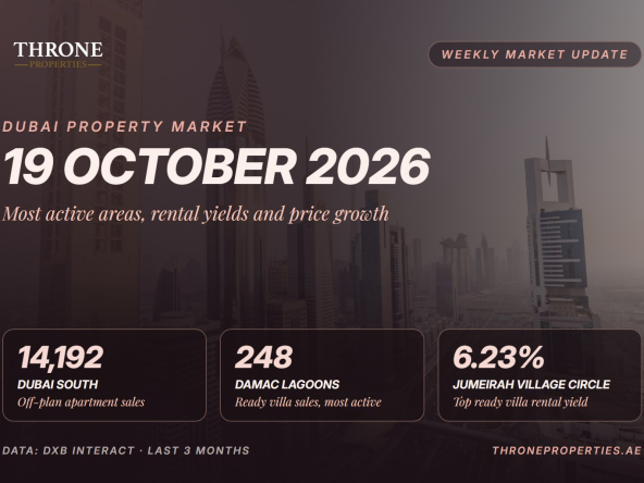 Throne Properties weekly Dubai property market update, 19 October 2026: Dubai South 14,192 off-plan apartment sales, Damac Lagoons most active ready villa area, JVC 6.23% villa yield