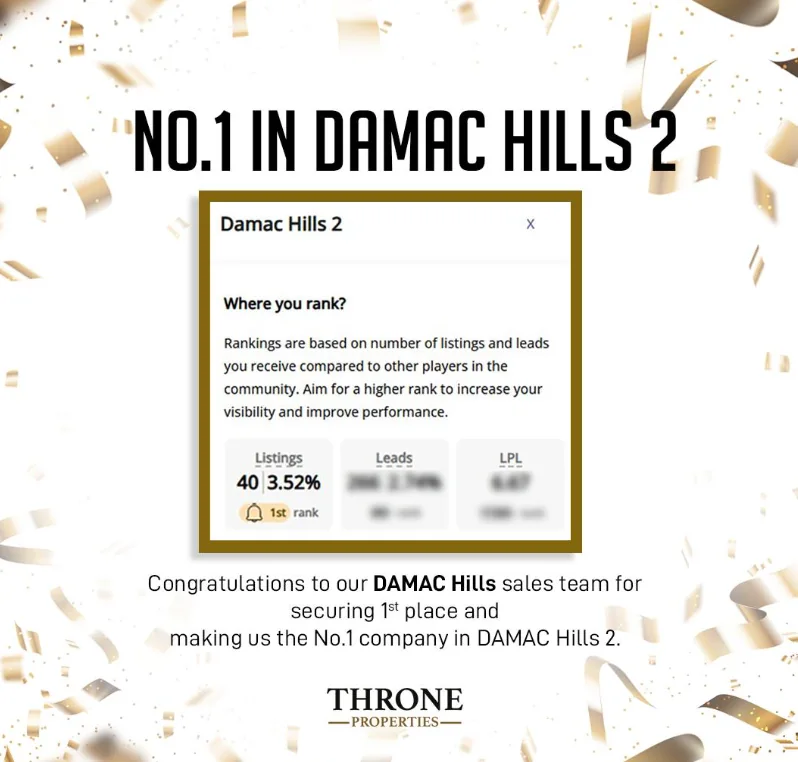 Throne Properties celebration graphic: No. 1 in Damac Hills 2 with the Where you rank panel showing 1st rank in listings